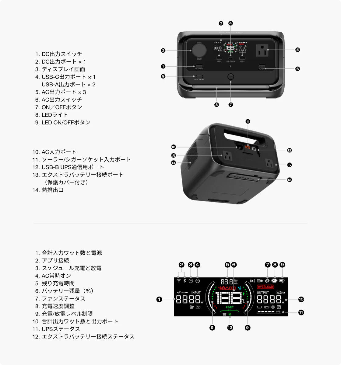ポータブル電源 EcoFlow RIVER 3Plus(290)