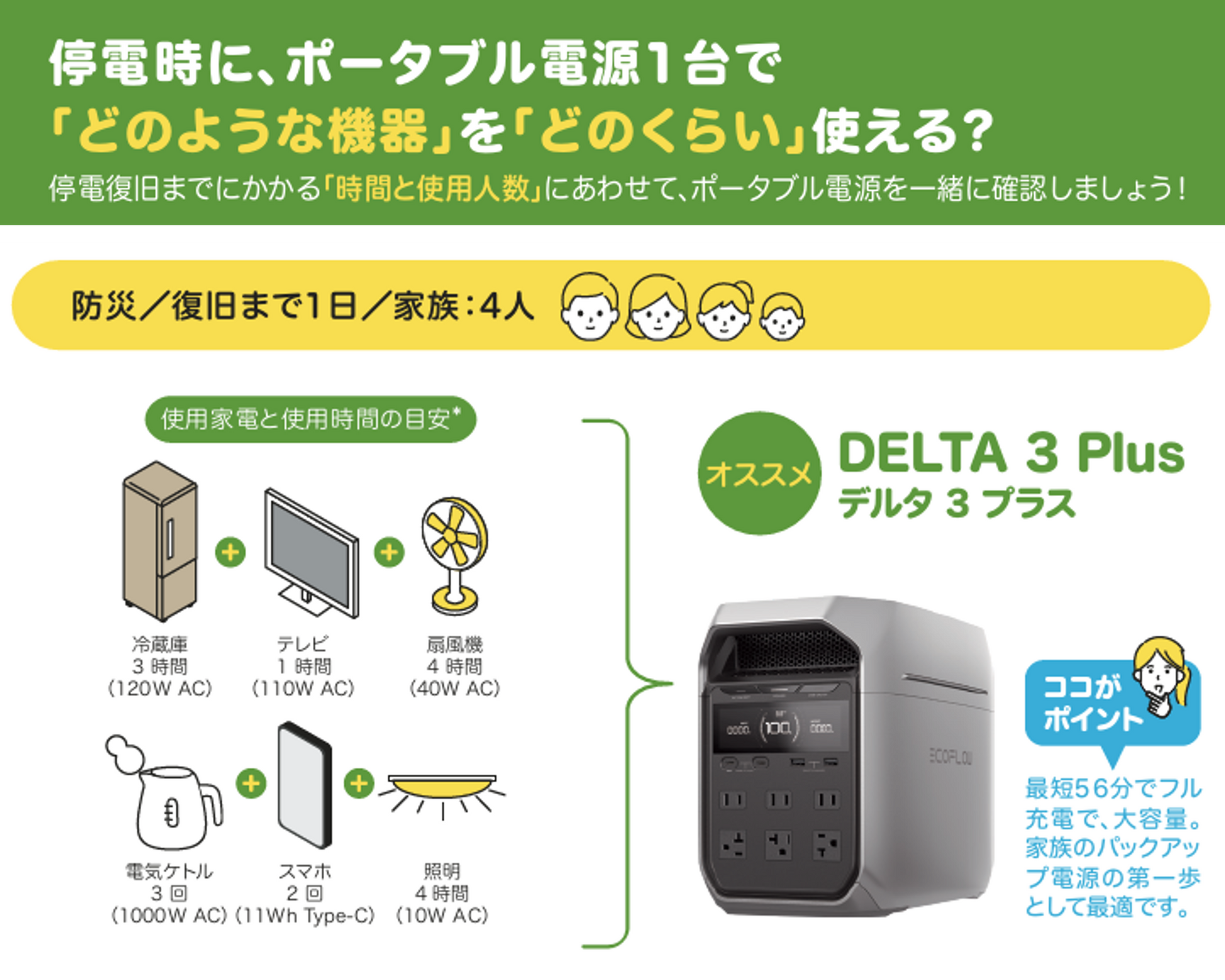 ポータブル電源 EcoFlow DELTA 3Plus – このまちモール ポータブル電源 EcoFlow DELTA 3Plus – このまちモール