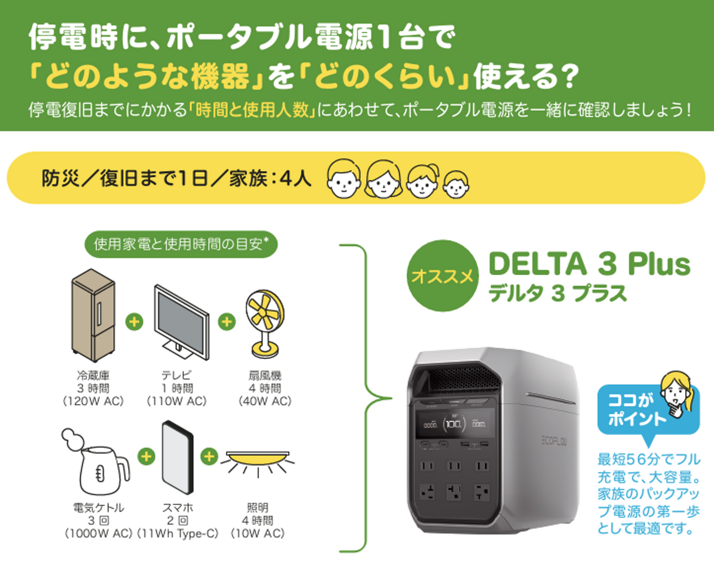 ポータブル電源　EcoFlow DELTA ３Plus