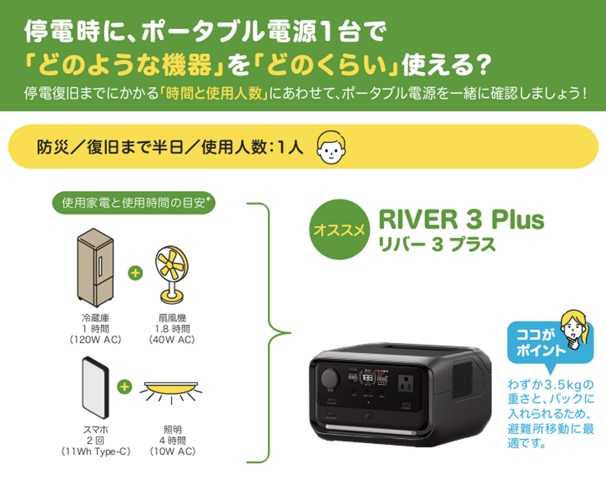 ポータブル電源 EcoFlow RIVER 3Plus(290) – このまちモール
